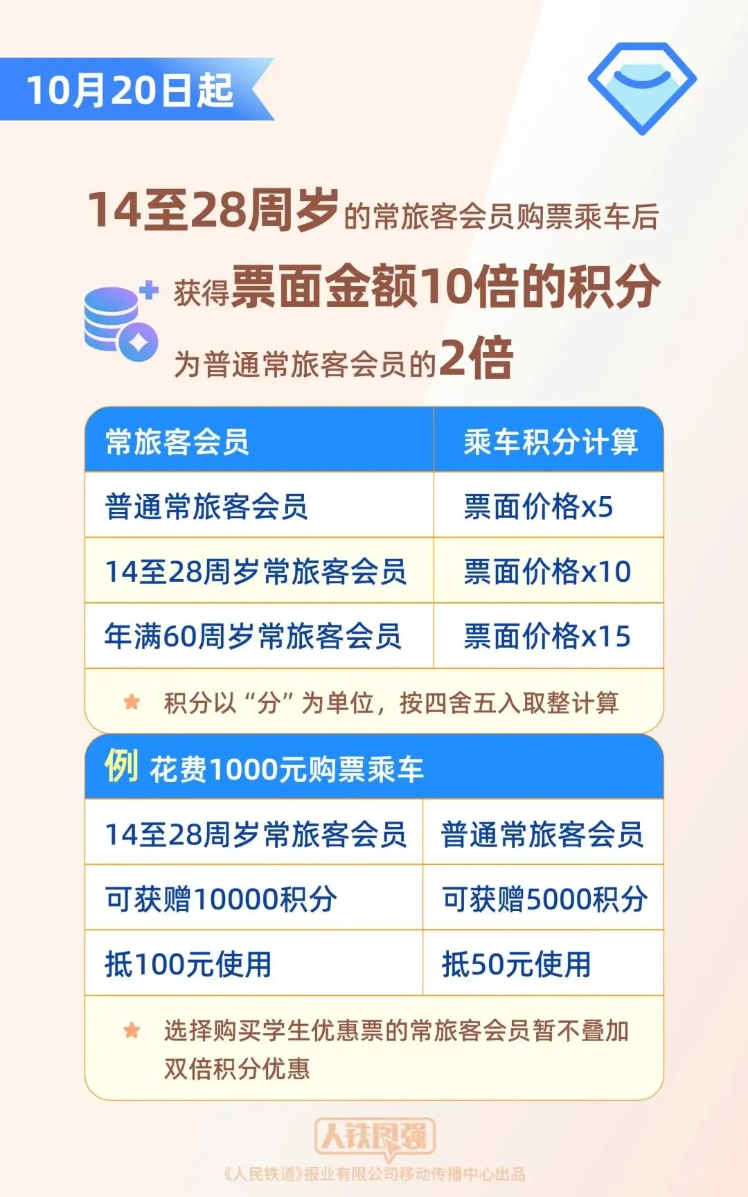 02CC8A19-33B2-4572-A032-7B9BFDBF60DC.png