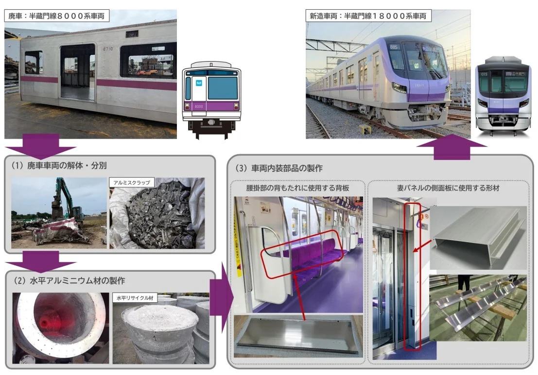 降本增效新招？半藏门线报废车体变新车内饰