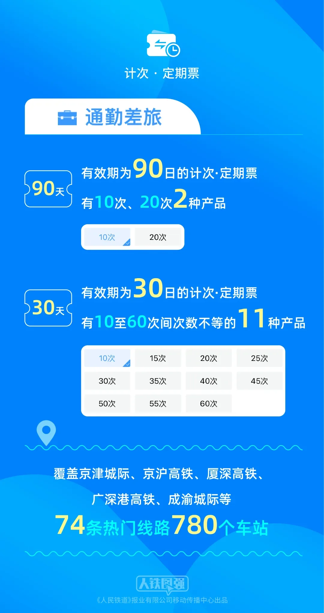 即日起儿童旅客可购买铁路旅游计次票